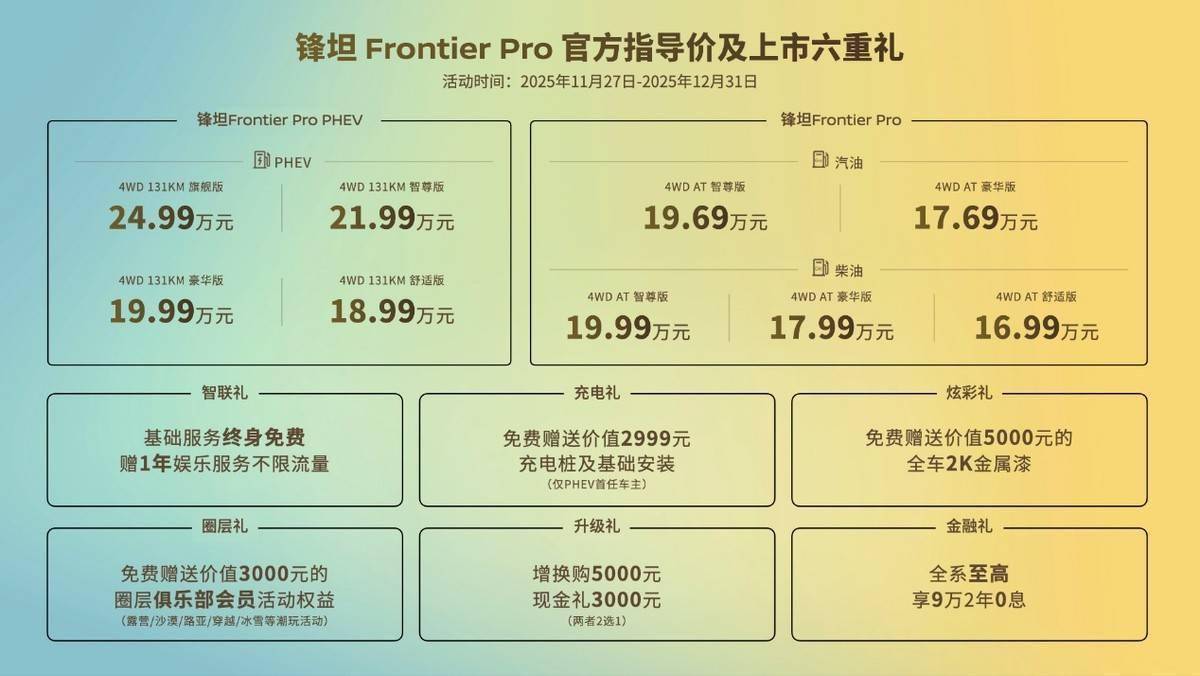 Pro：汽油柴油插混齐上阵 工具玩乐两不误AG真人国际厅日产锋坦Frontier(图2)
